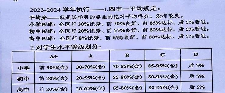 学业水平考试合格考成绩等第划分规则表