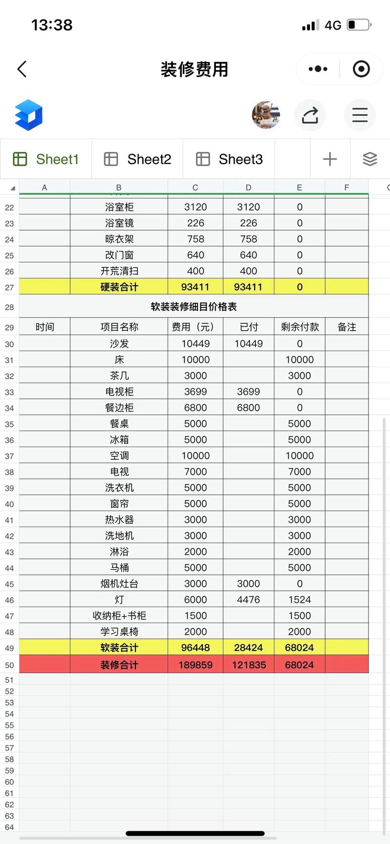 复古风格装修预算分配比例图表