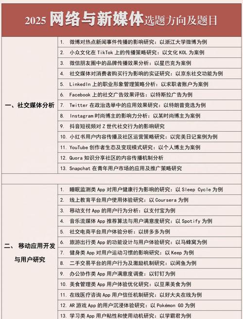内容运营问答式科普用户选题整理截图