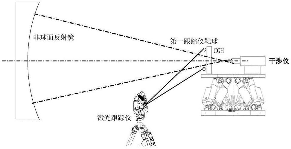 激光跟踪仪靶球与反射镜光学原理