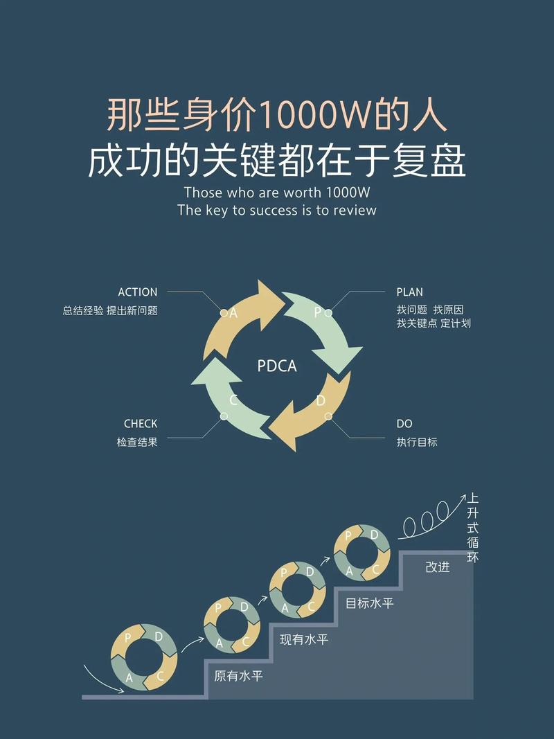 二、复盘的核心指标：不是曝光，是“语义关联度”