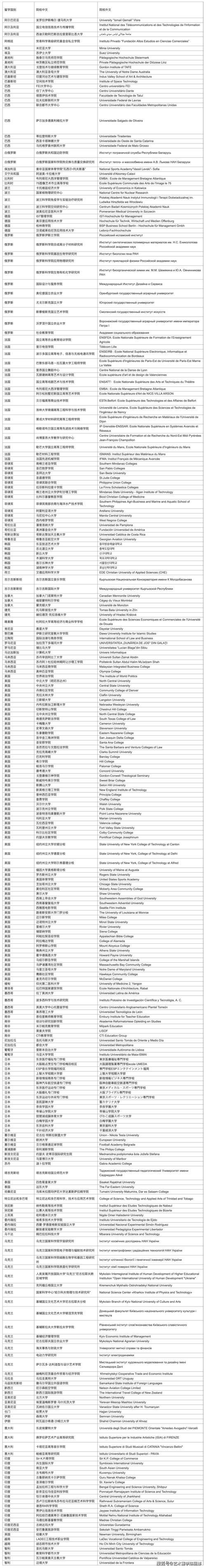 留学生用笔记本电脑查询海外学历认证学校名单