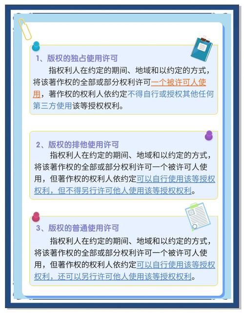 图片版权许可类型对比图
