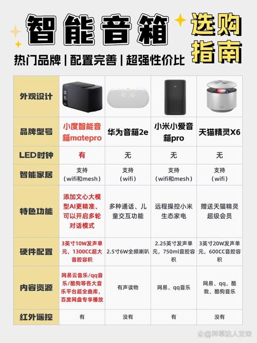 先弄明白，中控屏到底跟智能音箱有啥区别？
