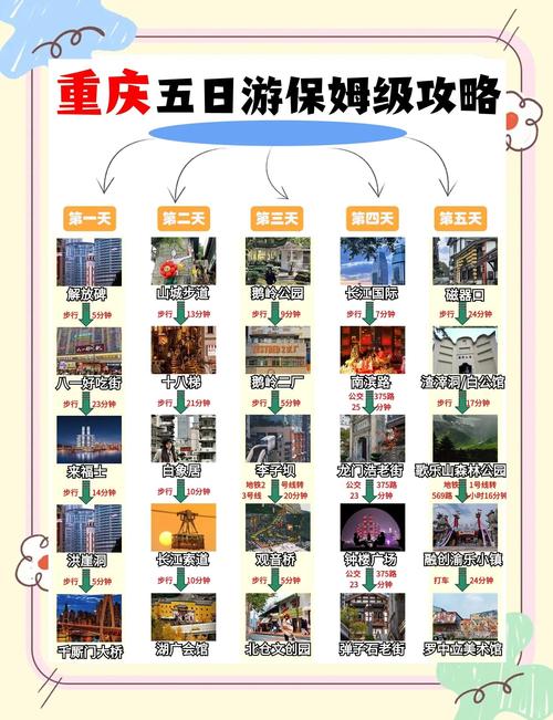 亲测好用的游玩指南