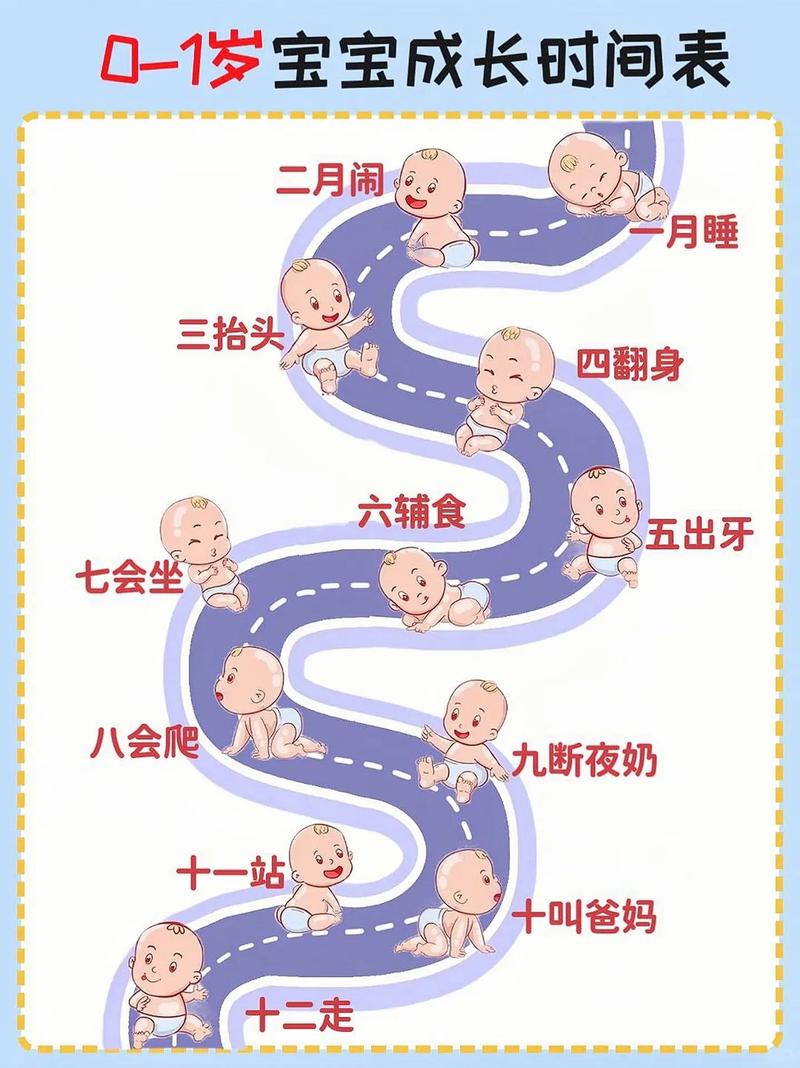 儿童时间认知发展阶段示意图