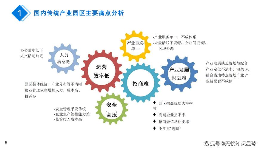 产业落地痛点与未来三年判断