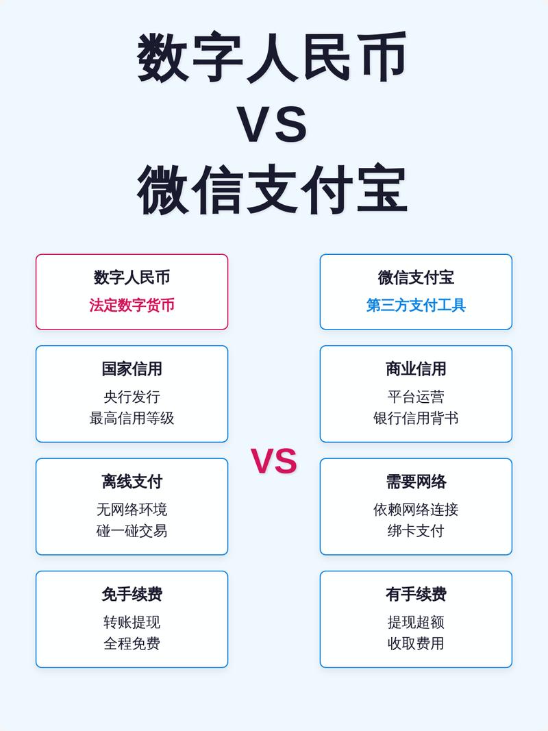 数字人民币钱包与微信支付宝付款界面对比示意图