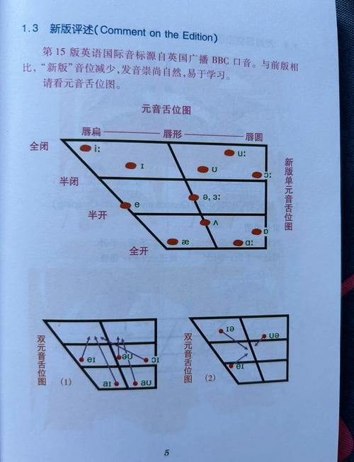 英语音标元音舌位图