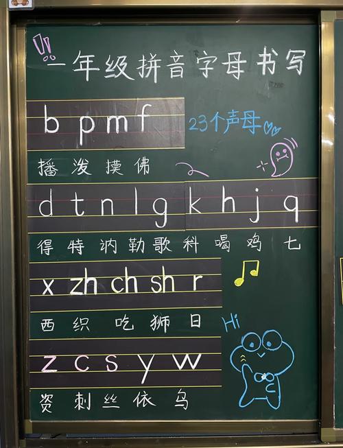 小学拼音声母四线三格书写示范图