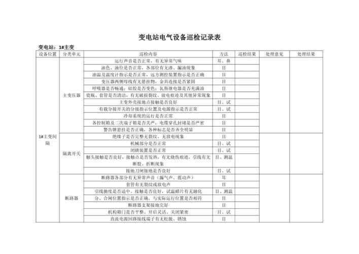 变电站自主巡检机器人带电设备识别偏差测试记录