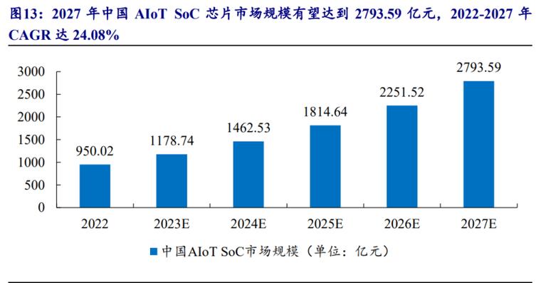2024年工业SOC落地的新变化