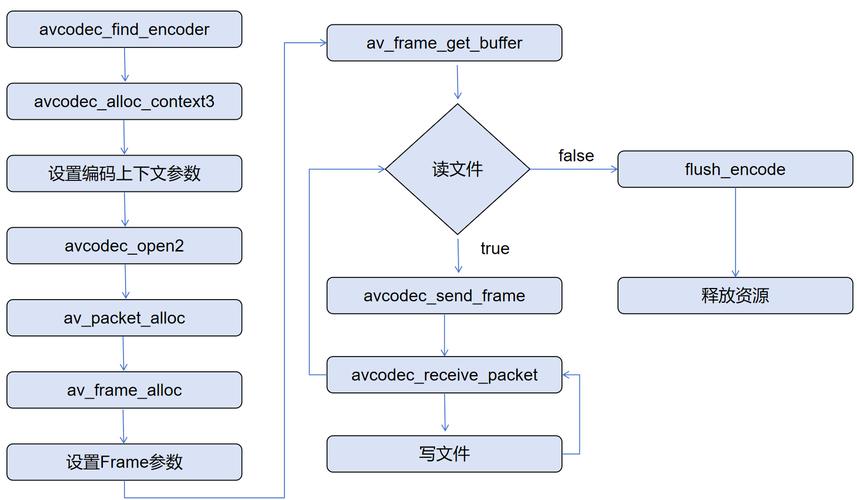 开源FFmpeg视频转码工具代码界面