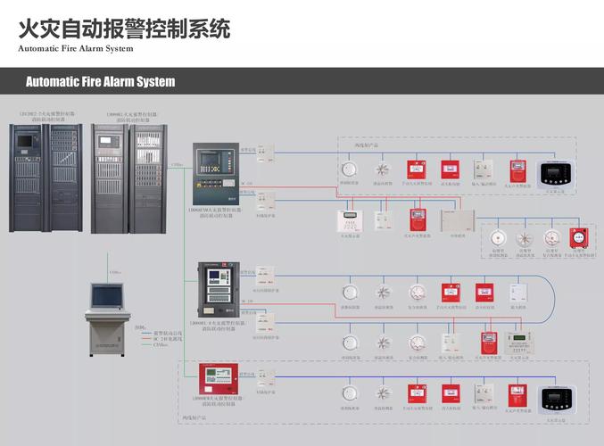 老厂火灾报警系统升级怎么省钱