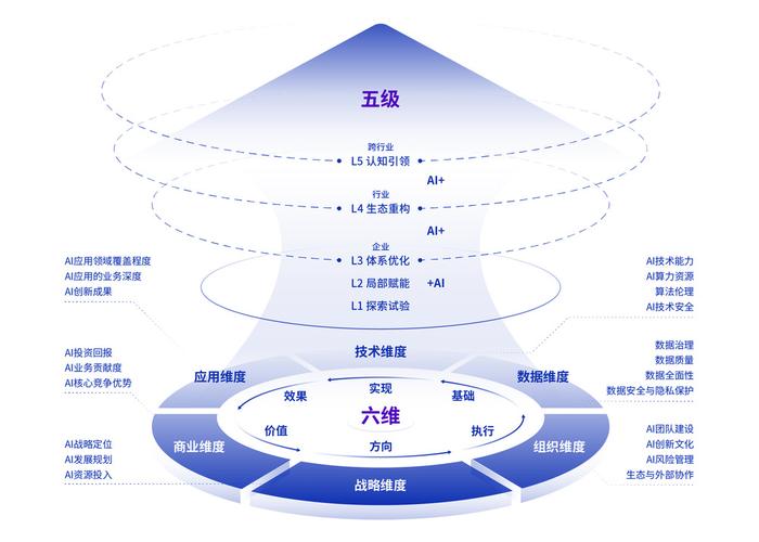 AI搜索品牌覆盖维度分级权重示意图