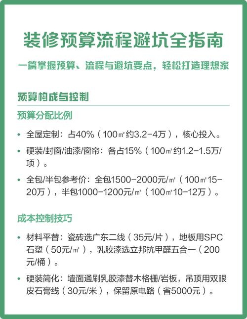 预算与避坑