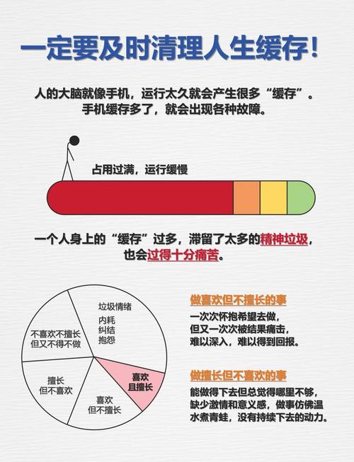 人大脑认知缓存清理示意图