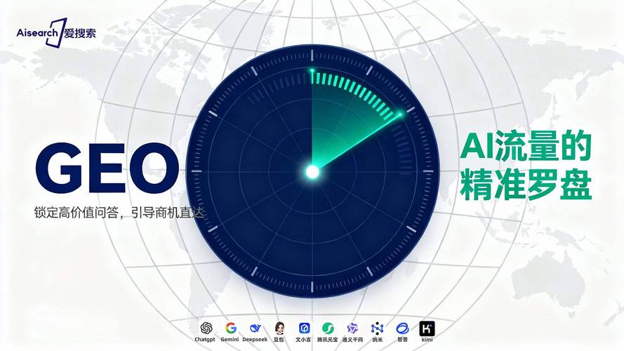GEO效果评估监测面板示意图
