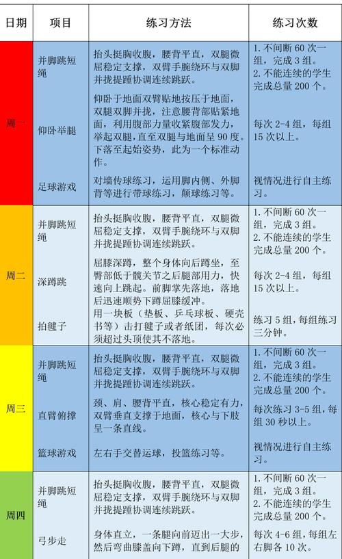 在家就能练的四个小方法,不用等学校分组