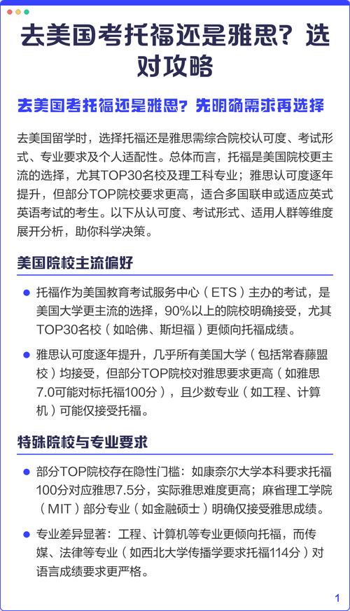9. 去美国必须考托福？其实雅思也行