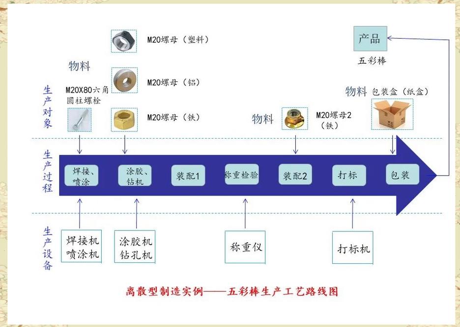 TOC优化后离散制造在制品库存对比图