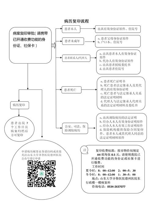 医疗患者病案复印维权步骤图