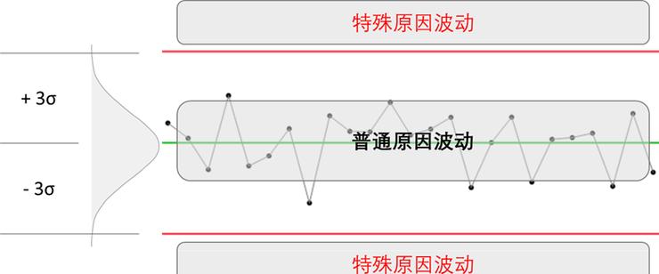 SPC普通异常波动对比示意图
