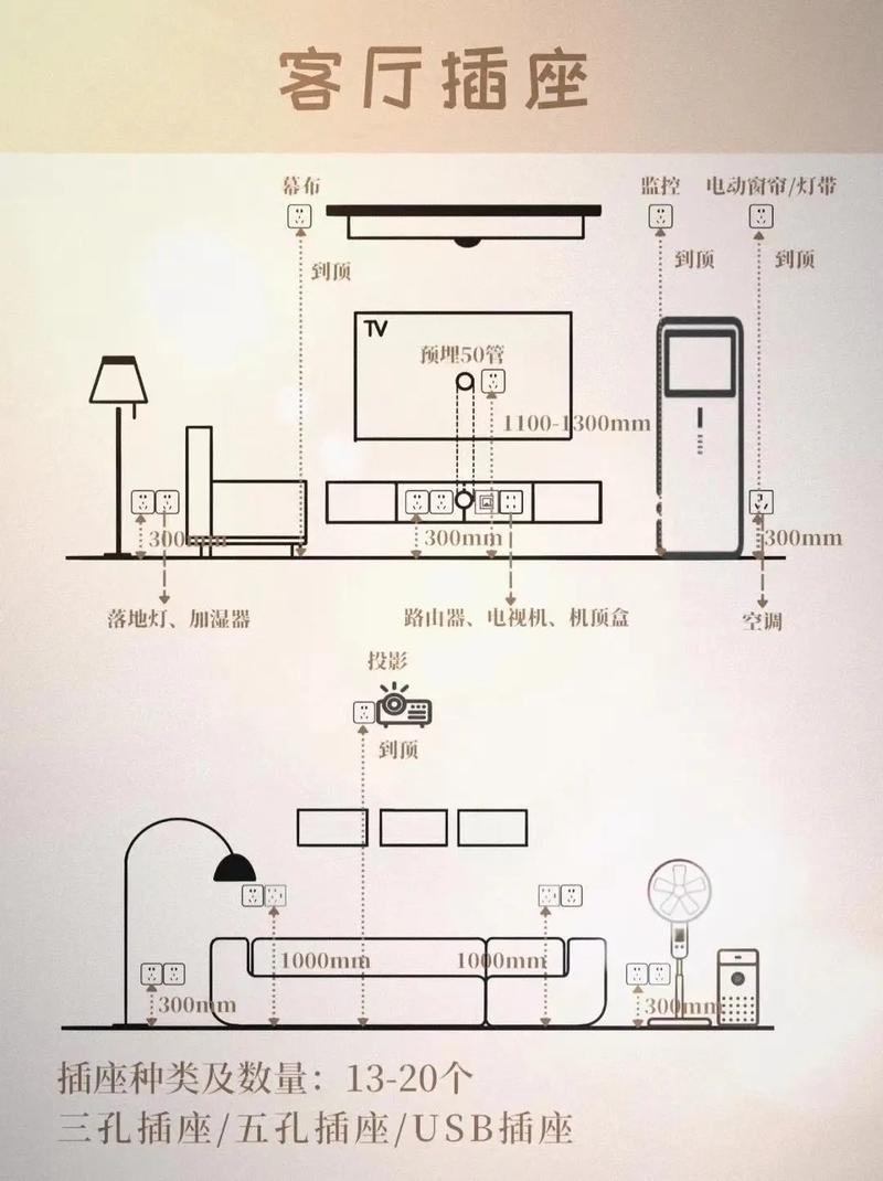 客厅落地灯插座预留位置示意图