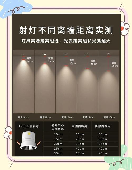 射灯离墙距离安装示意图