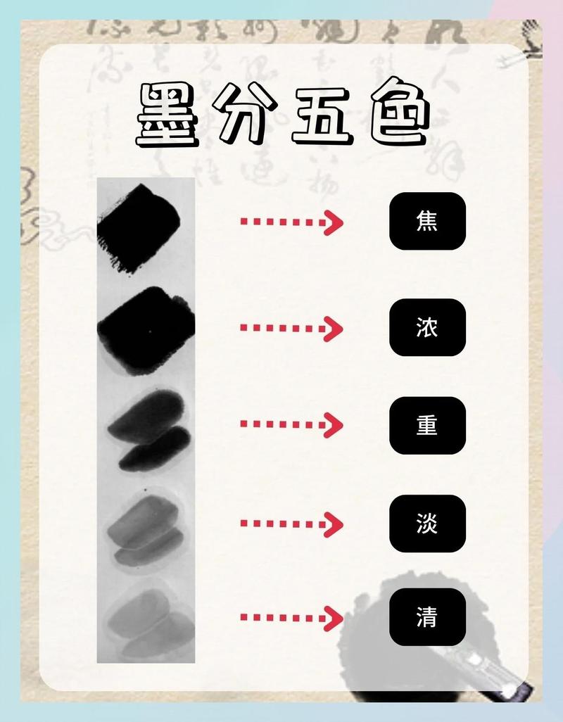 书法墨色浓淡变化对比示意图