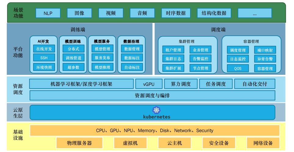 工厂异构算力调度架构示意图