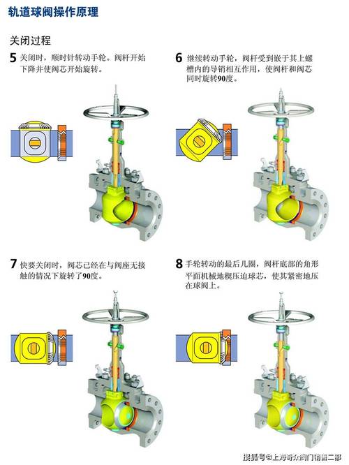 球阀密封结构对比图