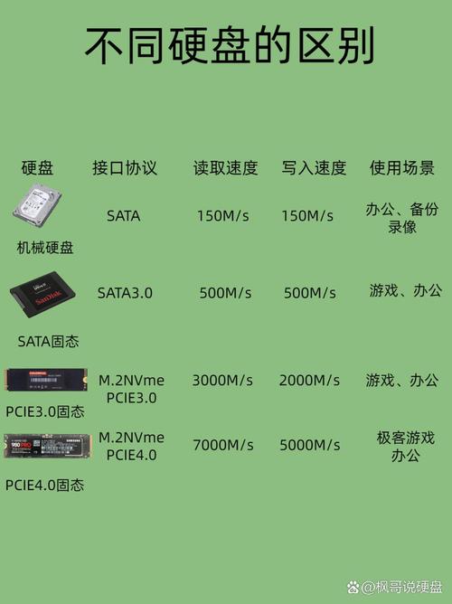 存这些玩意儿，真不是买几块硬盘就能搞定的