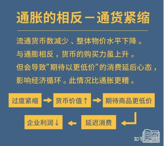 GPA的通货膨胀与信任危机