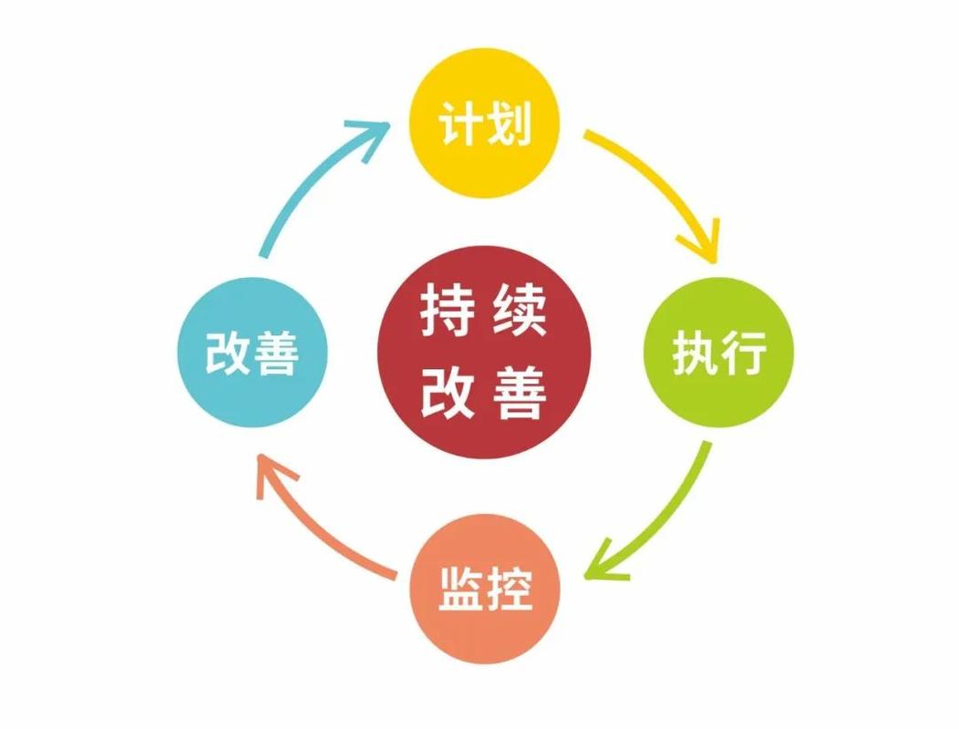 持续改进机制，本质是活着的习惯