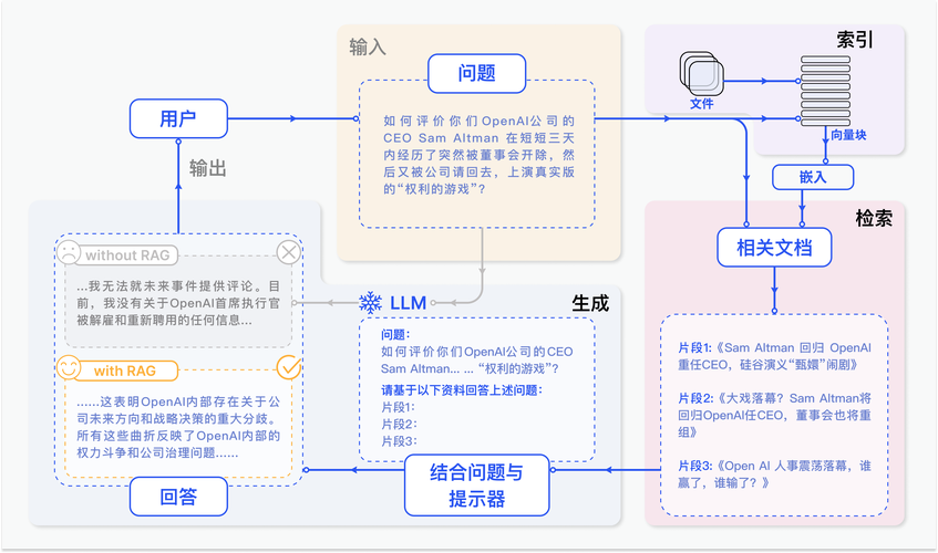 一、数据从哪儿来?先捋清楚传感器到屏幕的路径