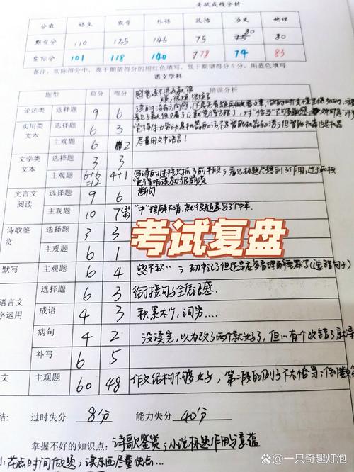 高三模考成绩复盘分析手写表