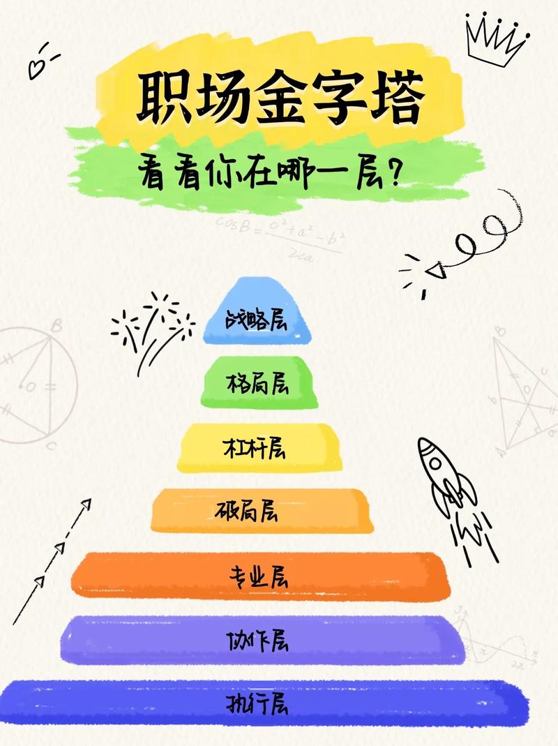 认知升级，才是职业提升的底层底盘