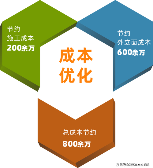 不起眼的优化，一年能省几十万的运行成本
