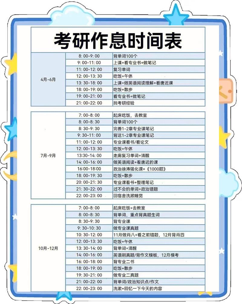 跨专业考研零基础备考时间规划表