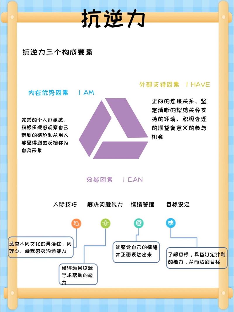 从零搭建家庭抗逆力，分三步就能落地
