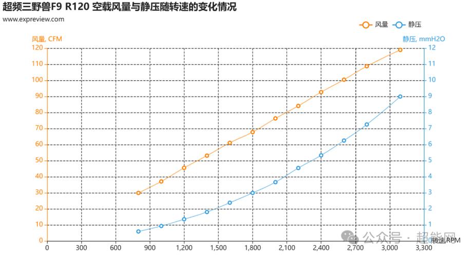 旋风除尘器压力损失与入口风速关系曲线图