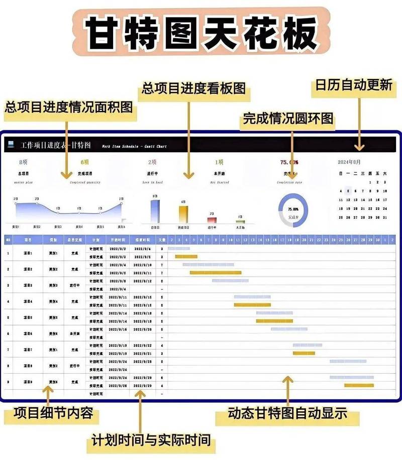 工业项目进度生长曲线图示意