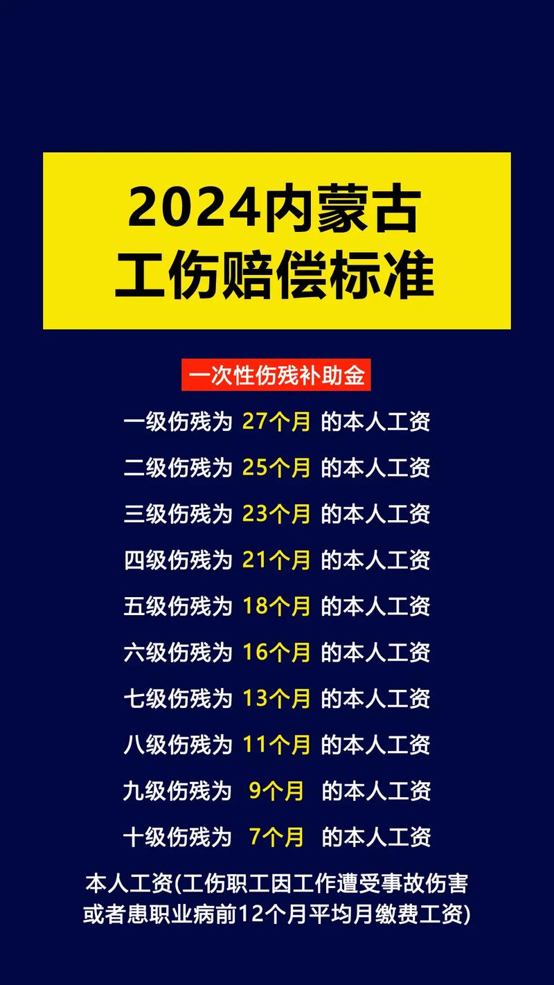 2022-2024工伤赔偿争议焦点占比柱状图