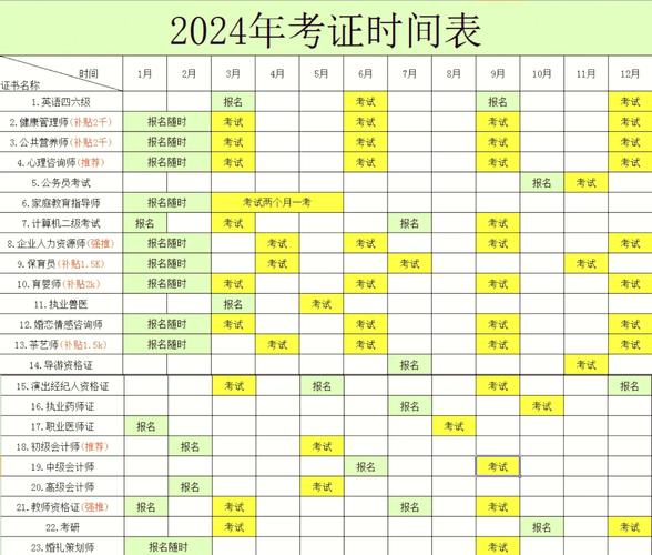 考场时间分配钟表图