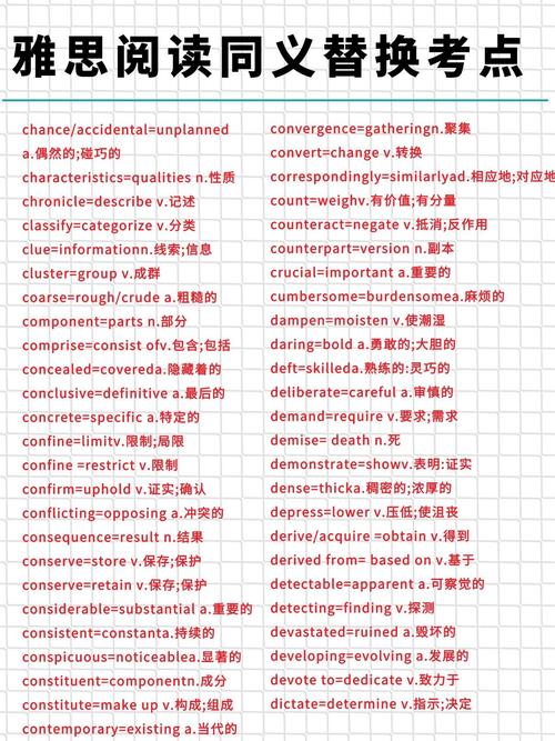 雅思阅读同义替换总结笔记示例