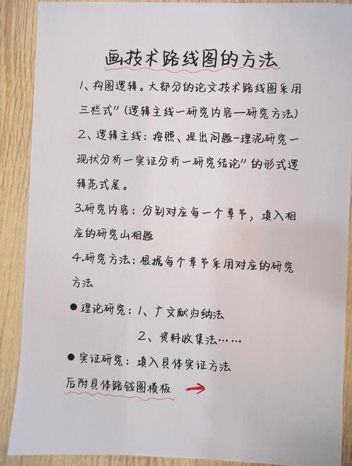 内容创作快速起步示意图