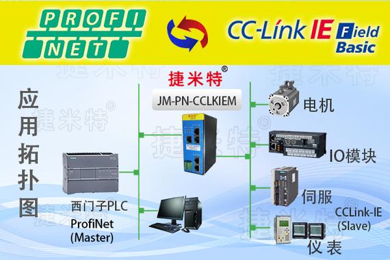CC-Link：为什么它成了国内离散制造的热门选择