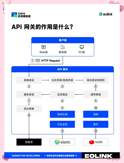 2024年工业API网关的最新落地玩法