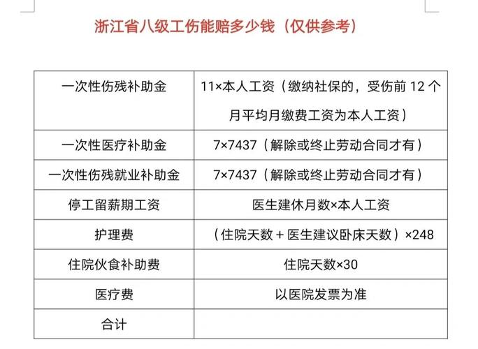 2022-2024浙江工伤认定败诉原因占比图